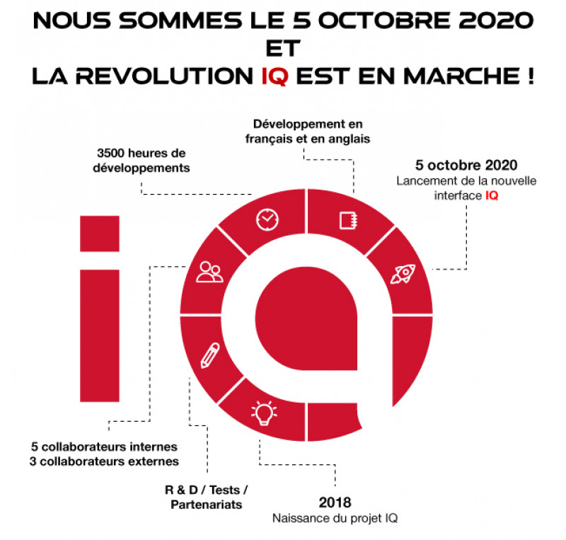 Lancement officiel de la nouvelle interface IQ !